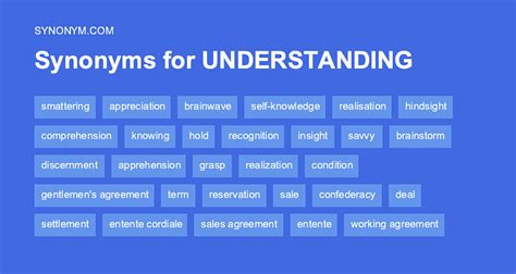 26 Synonyms & Antonyms of UNDERSTANDABLE .